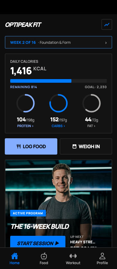 OptiPeak Fit home dashboard showing daily calories, macro rings, and the active training program