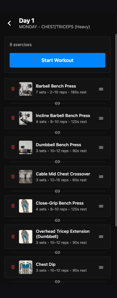 Day 1 chest and triceps session listing eight exercises with sets, reps, and rest